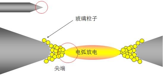 电极棒交换的重要性以及寿命